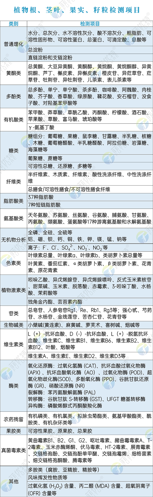 植物根、茎叶、果实、籽粒-2.jpg